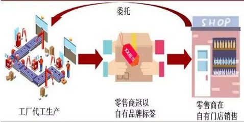 2020年中国国际家居用品贴牌展会 日用消费品工厂展会与家居用品销售新机遇